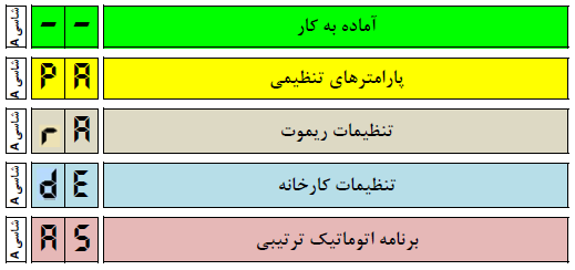 شاسی A مدار فرمان جک میلان