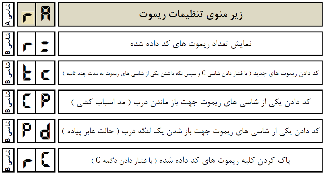 شاسی B مدار فرمان جک میلان