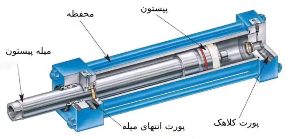 جک هیدرولیک درب برقی